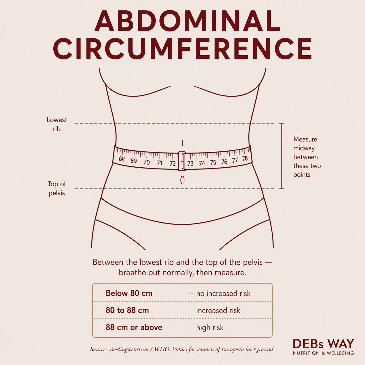 How to measure abdominal circumference - DEBs WAY